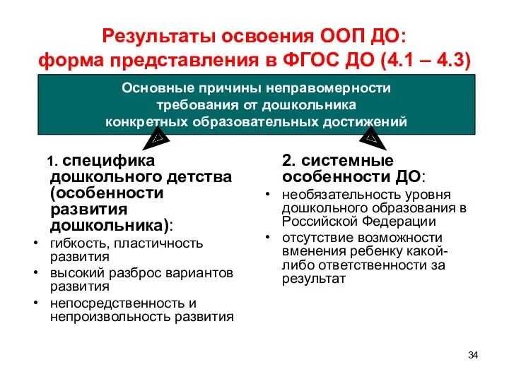 Результаты освоения ООП ДО: форма представления в ФГОС ДО (4.1 – 4.3) 1.