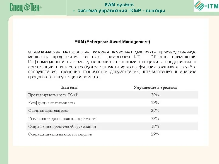 EAM system - система управления ТОиР - выгоды