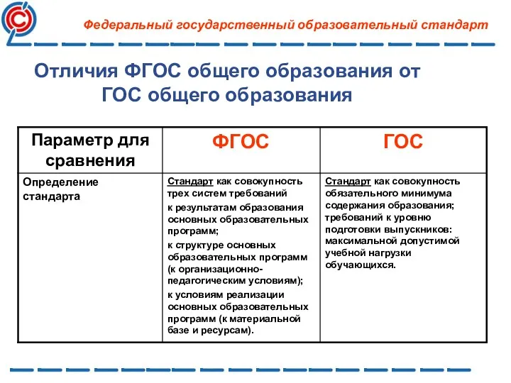 Отличия ФГОС общего образования от ГОС общего образования