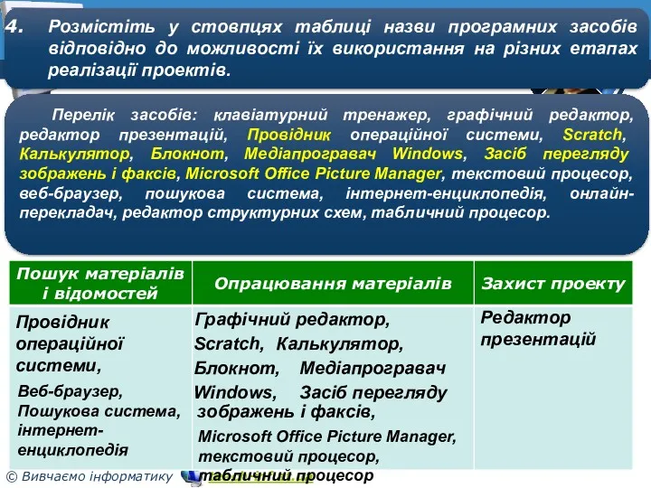 Розділ 5 § 5.2 Розмістіть у стовпцях таблиці назви програмних