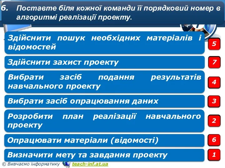 Розділ 5 § 5.2 Поставте біля кожної команди її порядковий