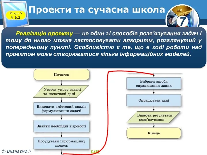 Проекти та сучасна школа Розділ 5 § 5.2 Реалізація проекту