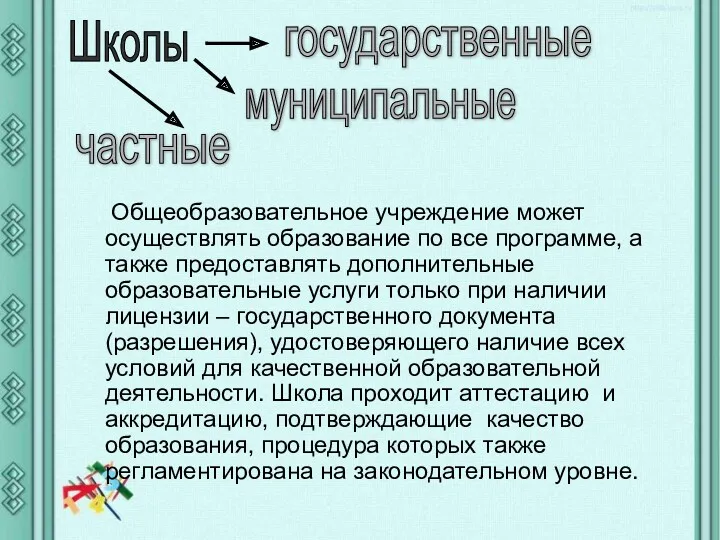 Школы государственные муниципальные частные Общеобразовательное учреждение может осуществлять образование по