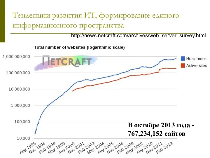 Тенденции развития ИТ, формирование единого информационного пространства http://news.netcraft.com/archives/web_server_survey.html В октябре 2013 года - 767,234,152 сайтов