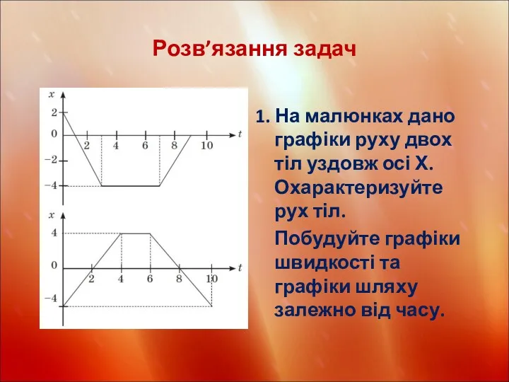 Розв’язання задач 1. На малюнках дано графіки руху двох тіл