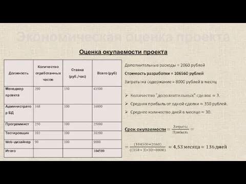 Экономическая оценка проекта Оценка окупаемости проекта