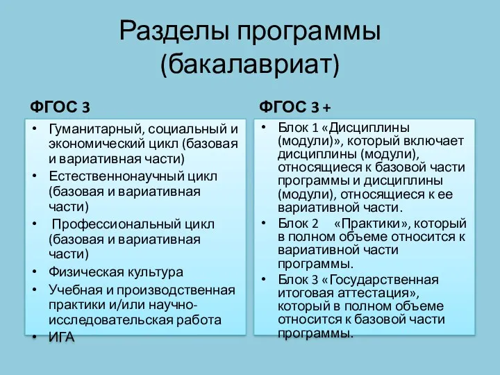 Разделы программы (бакалавриат) ФГОС 3 Гуманитарный, социальный и экономический цикл