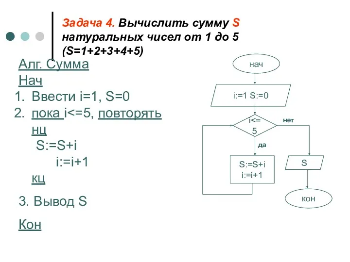 Задача 4. Вычислить сумму S натуральных чисел от 1 до