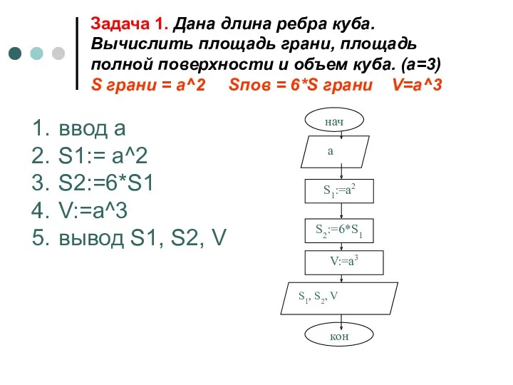 Задача 1. Дана длина ребра куба. Вычислить площадь грани, площадь