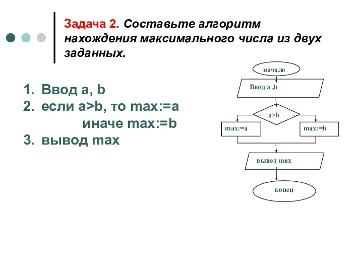 Задача 2. Составьте алгоритм нахождения максимального числа из двух заданных.