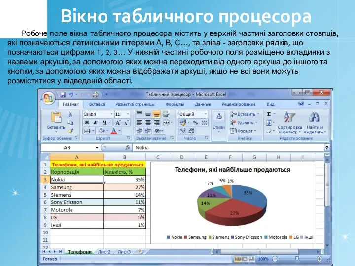 Вікно табличного процесора Робоче поле вікна табличного процесора містить у