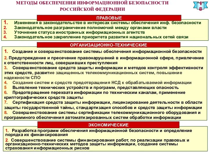 МЕТОДЫ ОБЕСПЕЧЕНИЯ ИНФОРМАЦИОННОЙ БЕЗОПАСНОСТИ РОССИЙСКОЙ ФЕДЕРАЦИИ 1. Изменения в законодательстве