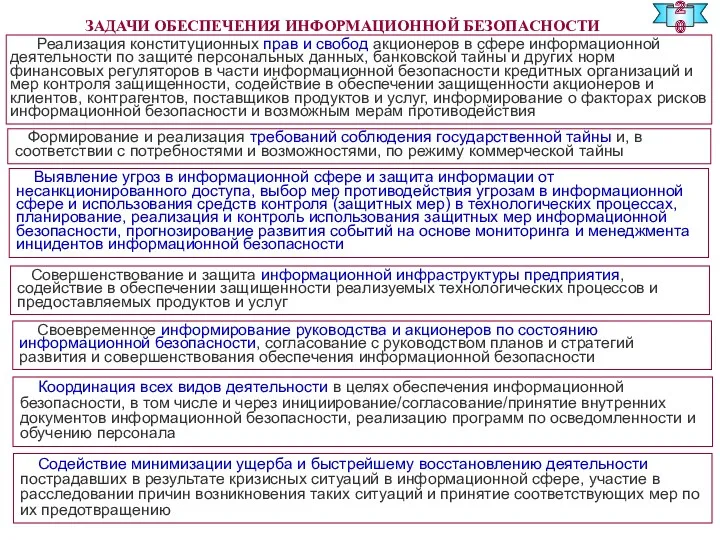 ЗАДАЧИ ОБЕСПЕЧЕНИЯ ИНФОРМАЦИОННОЙ БЕЗОПАСНОСТИ Реализация конституционных прав и свобод акционеров