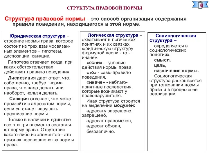 СТРУКТУРА ПРАВОВОЙ НОРМЫ Структура правовой нормы – это способ организации