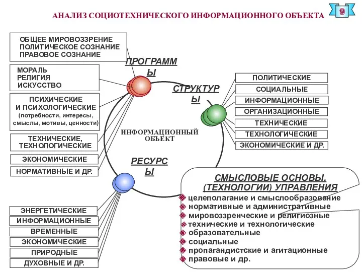 9 АНАЛИЗ СОЦИОТЕХНИЧЕСКОГО ИНФОРМАЦИОННОГО ОБЪЕКТА ПРОГРАММЫ ИНФОРМАЦИОННЫЙ ОБЪЕКТ СМЫСЛОВЫЕ ОСНОВЫ,