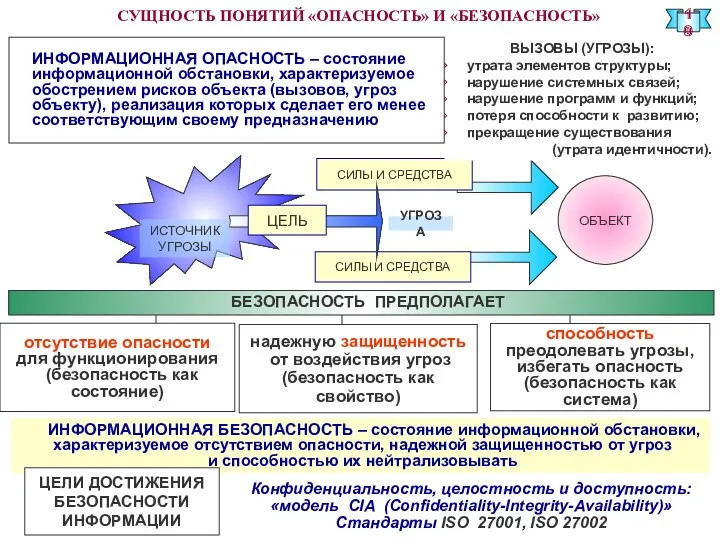 БЕЗОПАСНОСТЬ ПРЕДПОЛАГАЕТ СИЛЫ И СРЕДСТВА СИЛЫ И СРЕДСТВА отсутствие опасности