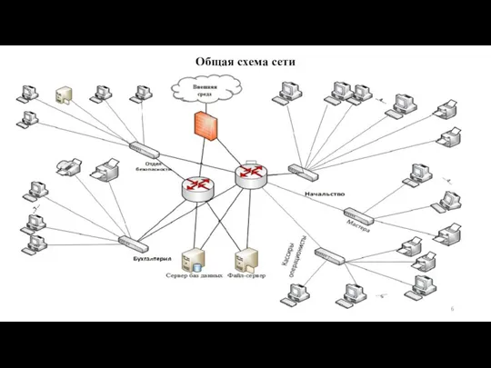 Общая схема сети