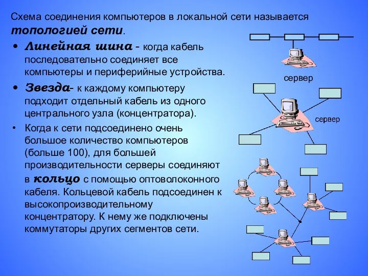 Схема соединения компьютеров в локальной сети называется топологией сети. Линейная