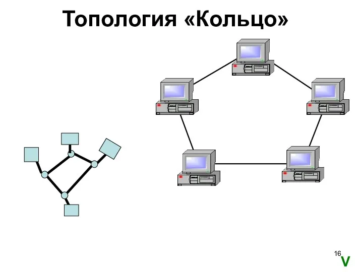 Топология «Кольцо» V