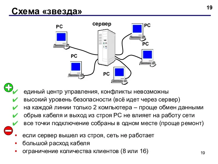 Схема «звезда» сервер РС РС РС РС РС единый центр