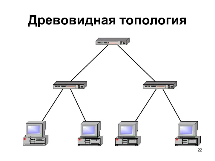 Древовидная топология