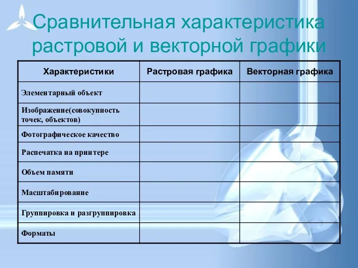 Сравнительная характеристика растровой и векторной графики