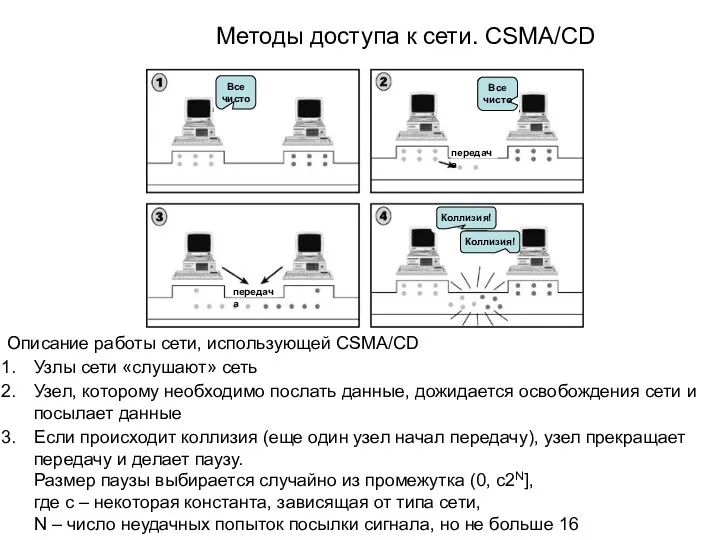 Методы доступа к сети. CSMA/CD Описание работы сети, использующей CSMA/CD