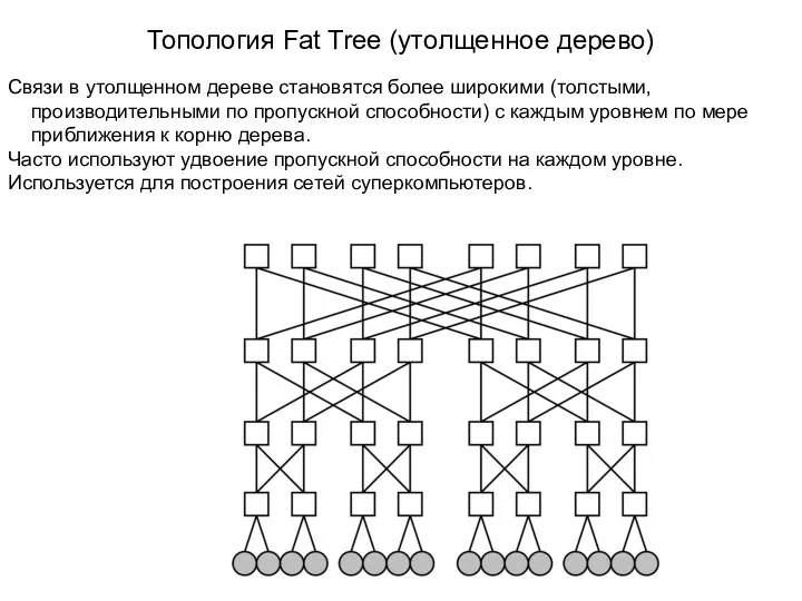 Топология Fat Tree (утолщенное дерево) Связи в утолщенном дереве становятся