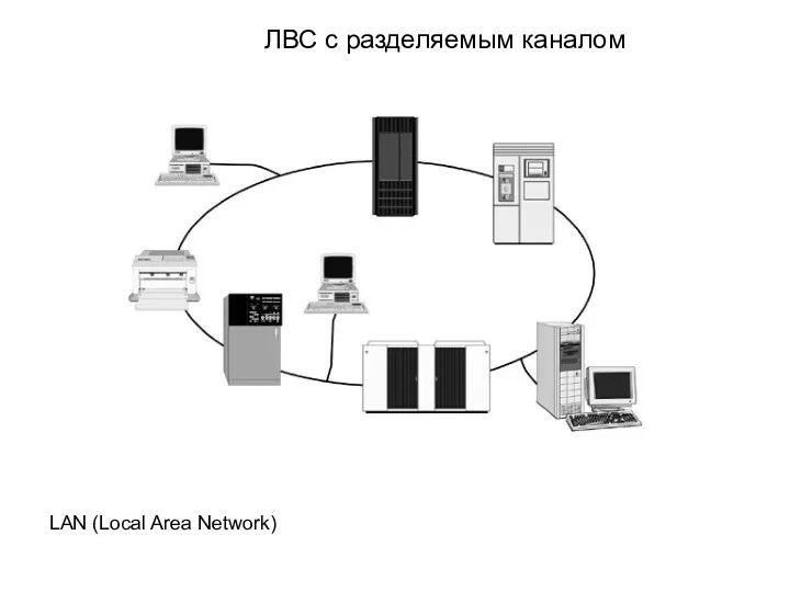 ЛВС с разделяемым каналом LAN (Local Area Network)