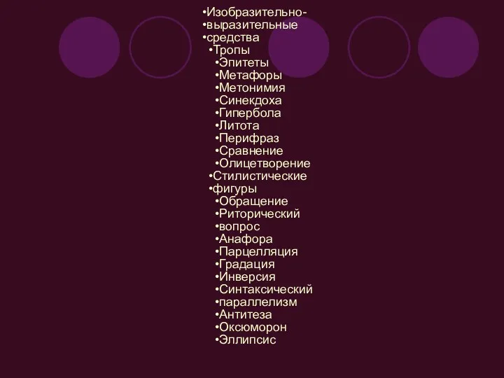 Изобразительно- выразительные средства Тропы Эпитеты Метафоры Метонимия Синекдоха Гипербола Литота