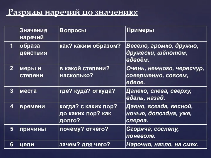 Разряды наречий по значению: