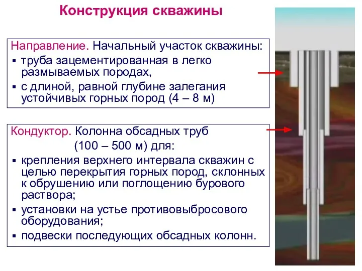 Направление. Начальный участок скважины: труба зацементированная в легко размываемых породах,