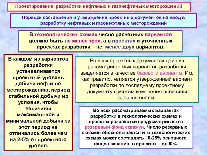 Порядок составления и утверждения проектных документов на ввод в разработку