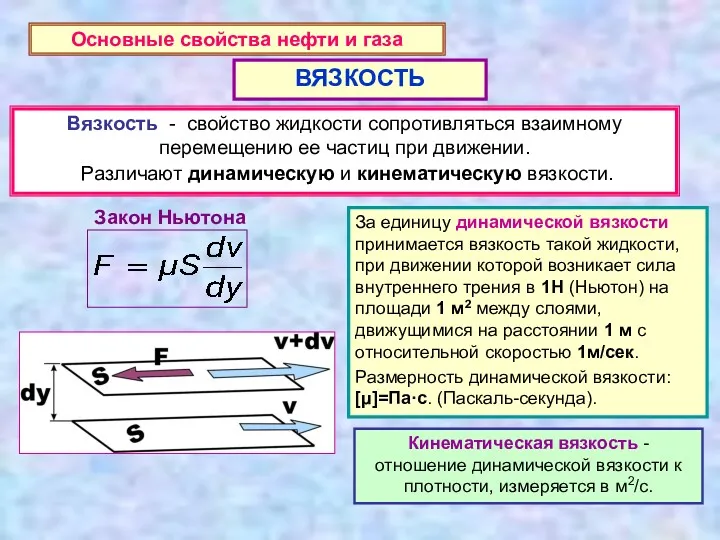 Кинематическая вязкость - отношение динамической вязкости к плотности, измеряется в