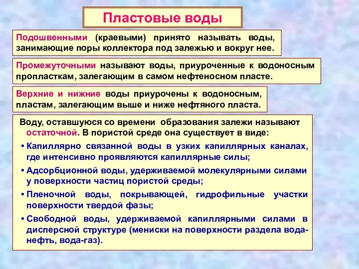 Пластовые воды Подошвенными (краевыми) принято называть воды, занимающие поры коллектора