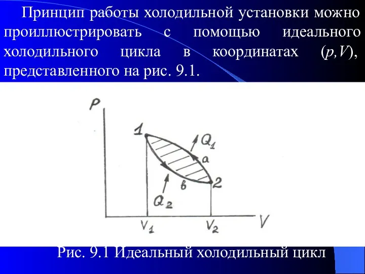 Принцип работы холодильной установки можно проиллюстрировать с помощью идеального холодильного цикла в координатах