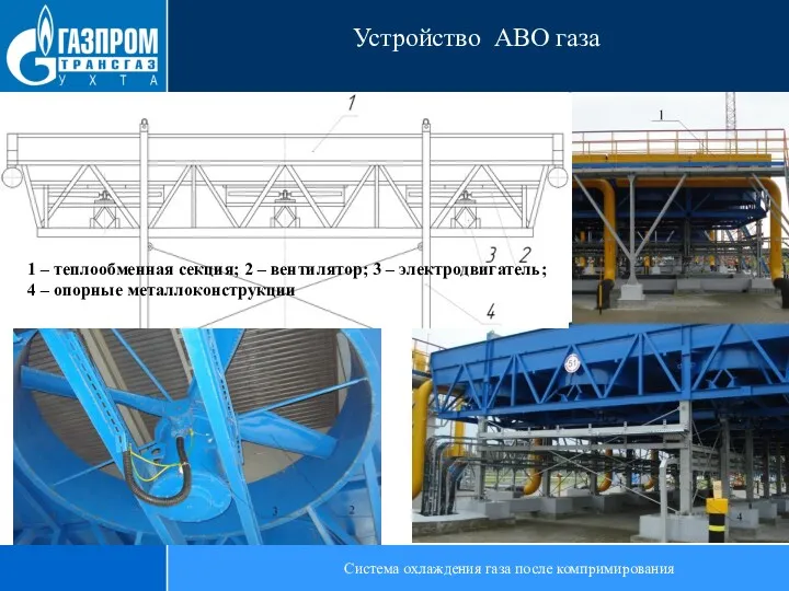 Система охлаждения газа после компримирования Устройство АВО газа 1 –