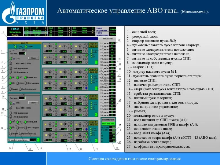 Система охлаждения газа после компримирования Автоматическое управление АВО газа. (Мнемосхема