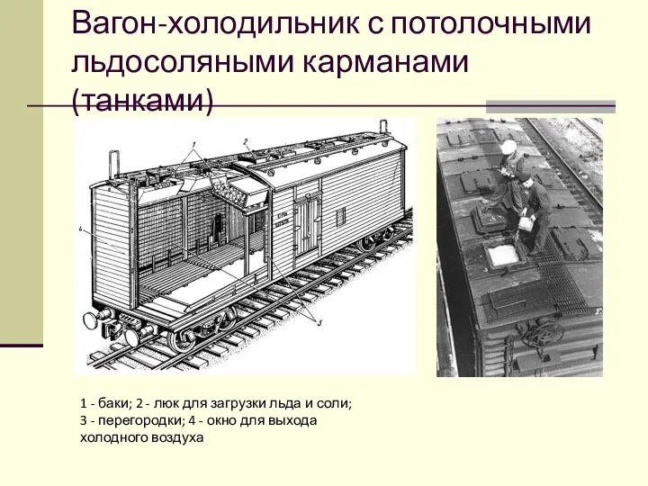 Вагон-холодильник с потолочными льдосоляными карманами (танками) 1 - баки; 2