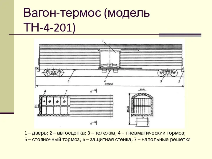 Вагон-термос (модель ТН-4-201) 1 – дверь; 2 – автосцепка; 3