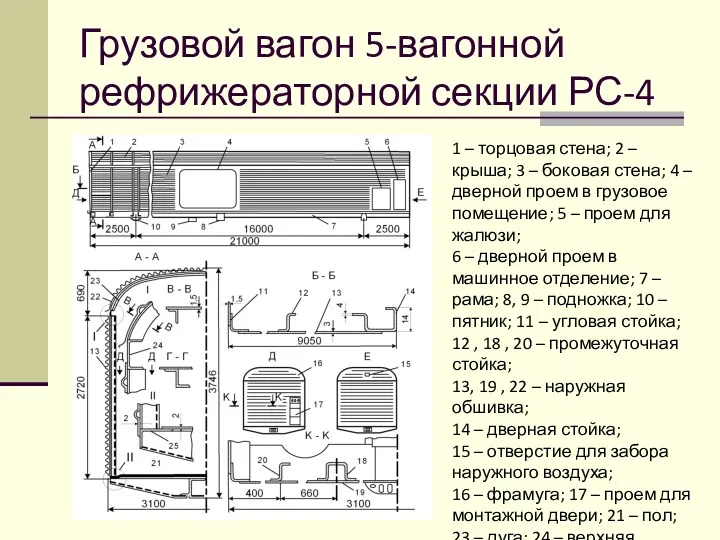 Грузовой вагон 5-вагонной рефрижераторной секции РС-4 1 – торцовая стена;