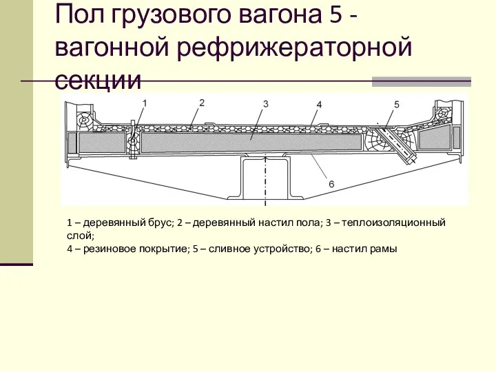 Пол грузового вагона 5 - вагонной рефрижераторной секции 1 –