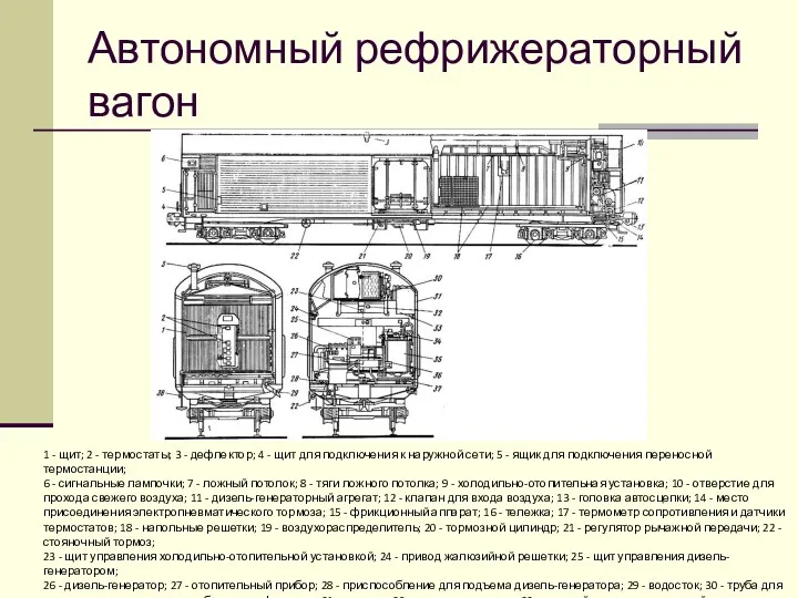 Автономный рефрижераторный вагон 1 - щит; 2 - термостаты; 3