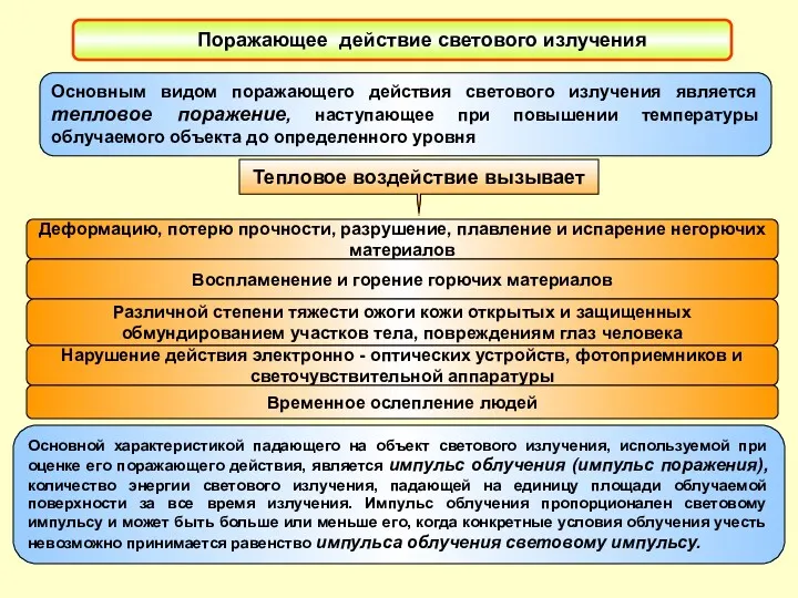 Поражающее действие светового излучения Тепловое воздействие вызывает Основным видом поражающего