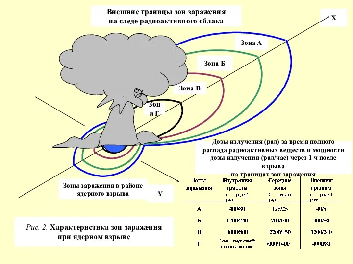 Внешние границы зон заражения на следе радиоактивного облака