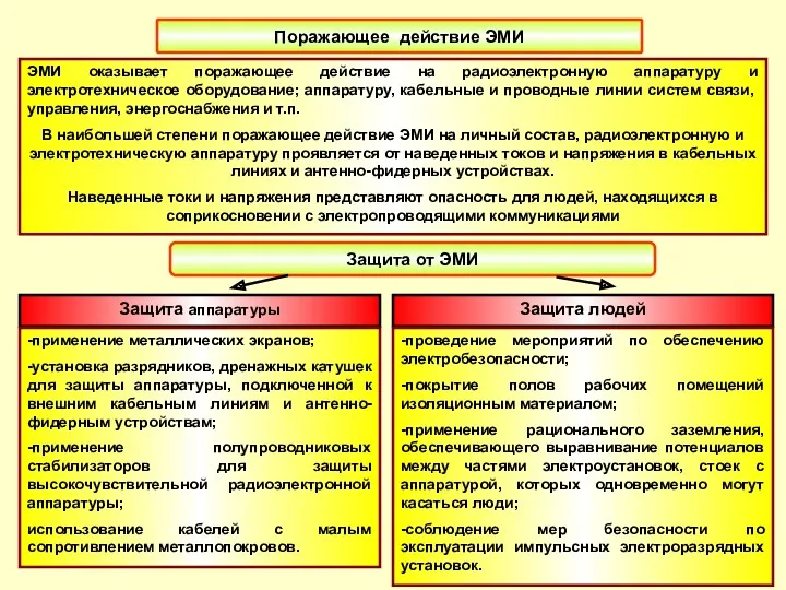 Поражающее действие ЭМИ ЭМИ оказывает поражающее действие на радиоэлектронную аппаратуру