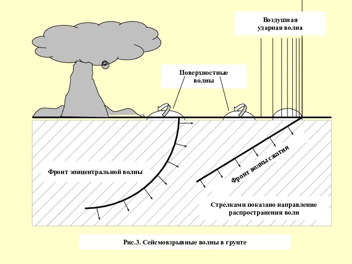 Воздушная ударная волна