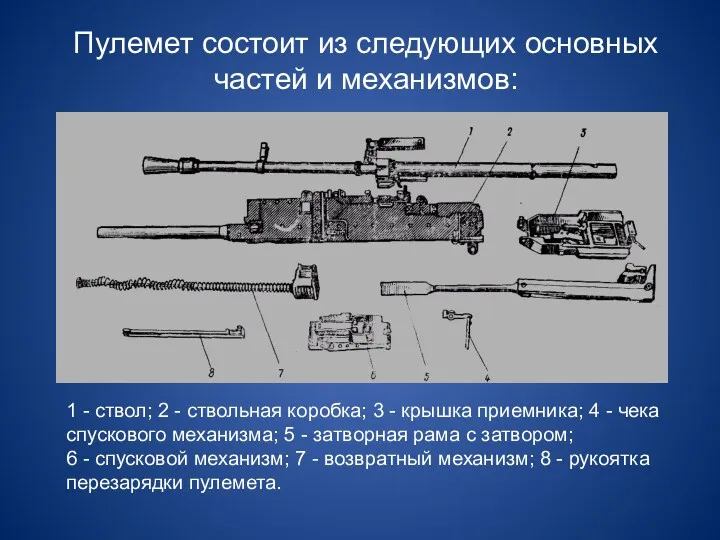 Пулемет состоит из следующих основных частей и механизмов: 1 -