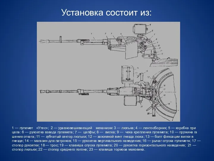 Установка состоит из: 1 — пулемет «Утес»; 2 — уравновешивающий