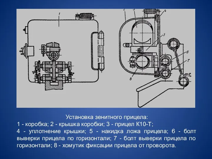 Установка зенитного прицела: 1 - коробка; 2 - крышка коробки;